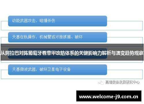 从阿拉巴对阵葡萄牙看意甲攻防体系的关键影响力解析与演变趋势观察 从阿拉巴对阵葡萄牙看意甲攻防体系的关键影响力解析与演变趋势观察